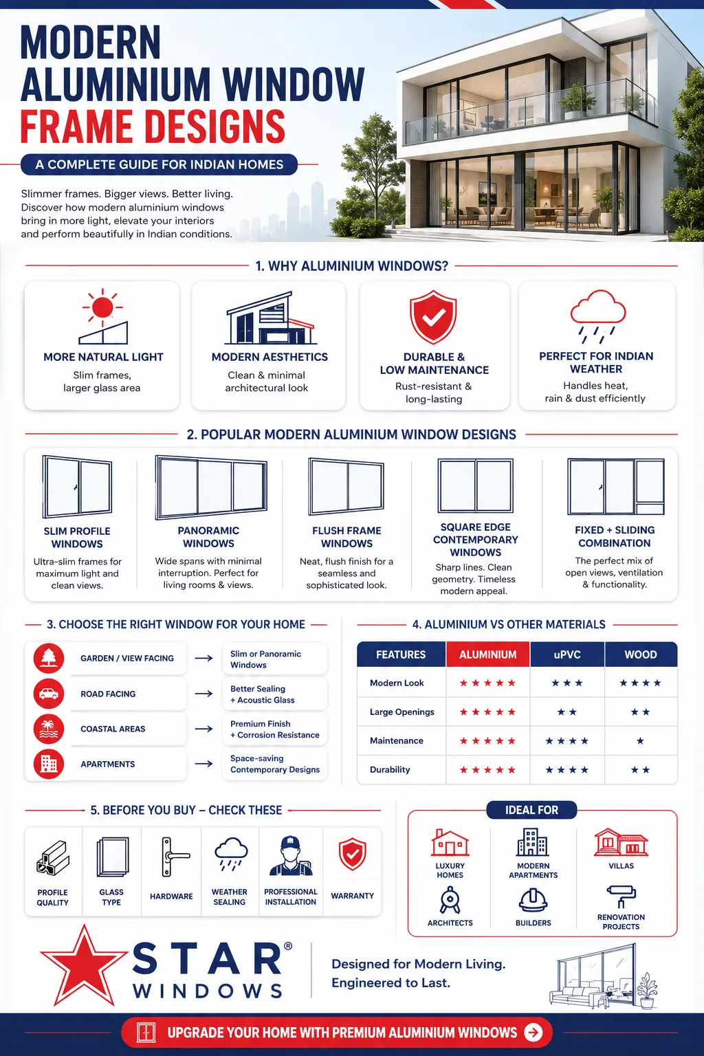 Modern Aluminium Window Frame Designs - A Complete Guide for Indian Home infographic