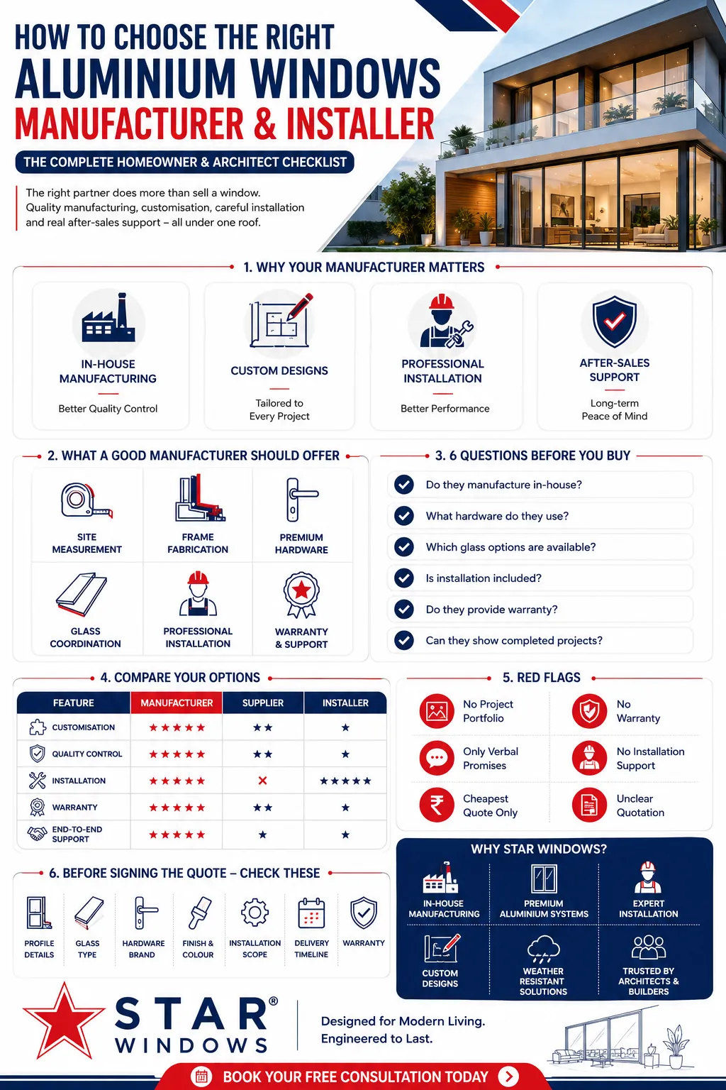 How to Choose the Right Aluminium Windows Manufacturer and Installer complete guide