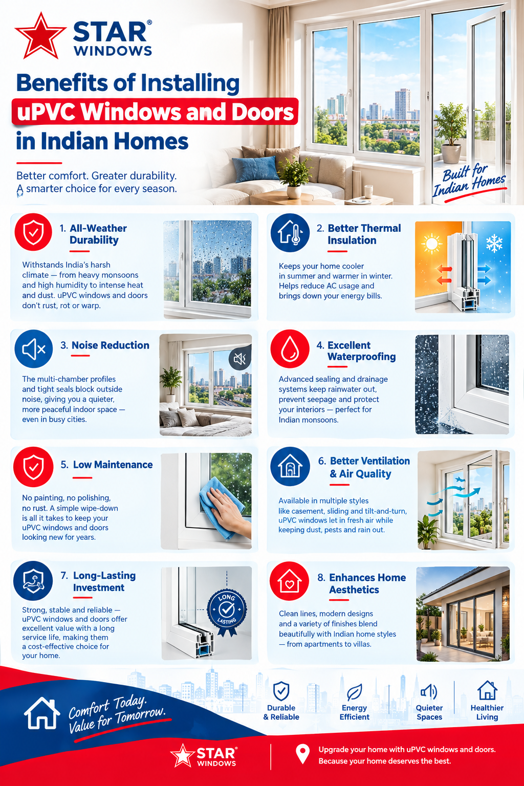 Benefits of Installing uPVC Windows and Doors in Indian Homes