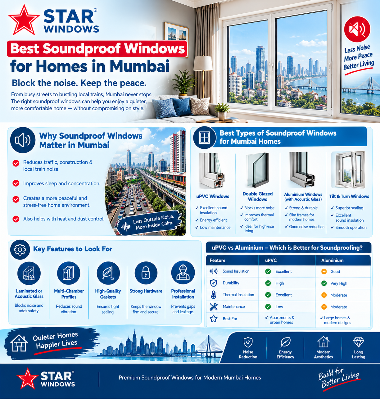 Best Soundproof Windows for Homes in Mumbai