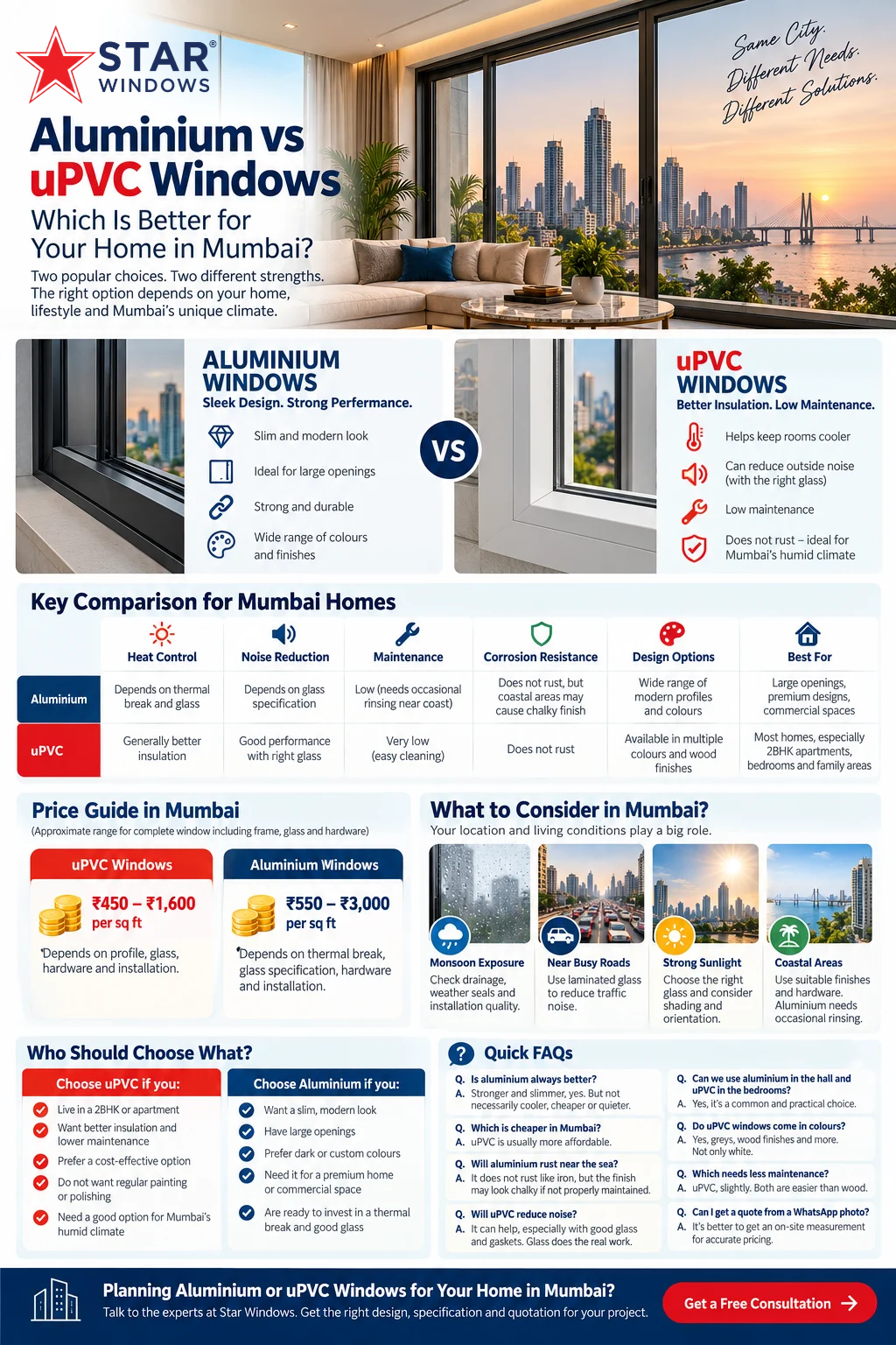 Mumbai Windows_ Aluminium vs uPVC Guide