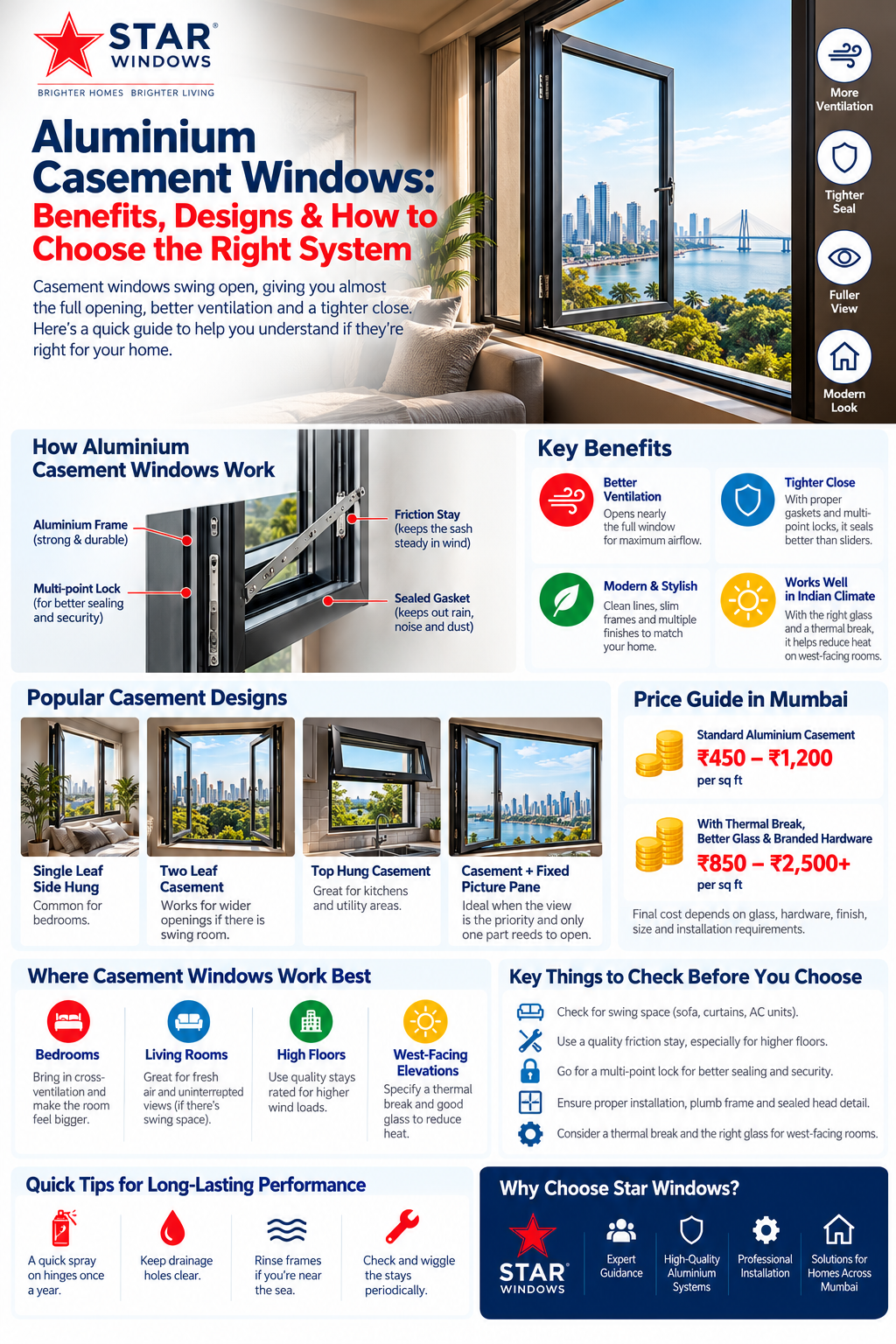 Aluminium Casement Windows Infographic (1)